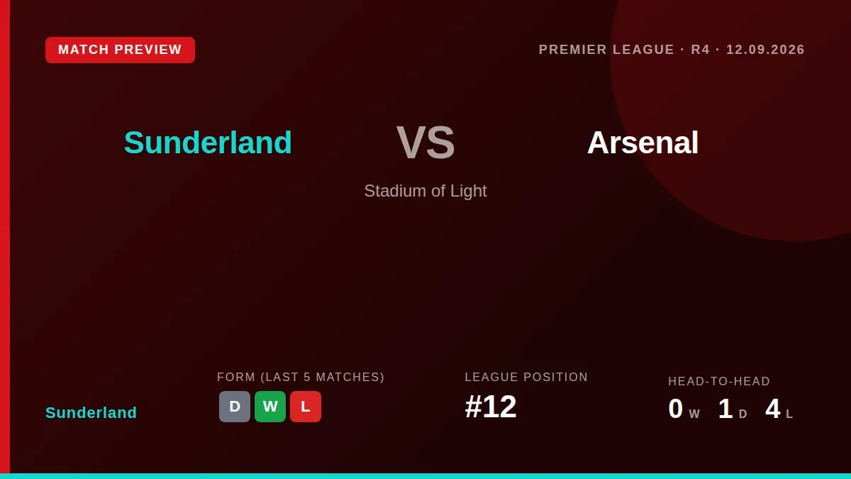 Sunderland welcome Arsenal to the Stadium of Light for a Premier League fixture, with the Black Cats aiming to continue...