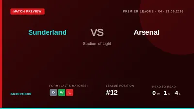 Sunderland welcome Arsenal to the Stadium of Light for a Premier League fixture, with the Black Cats aiming to continue...