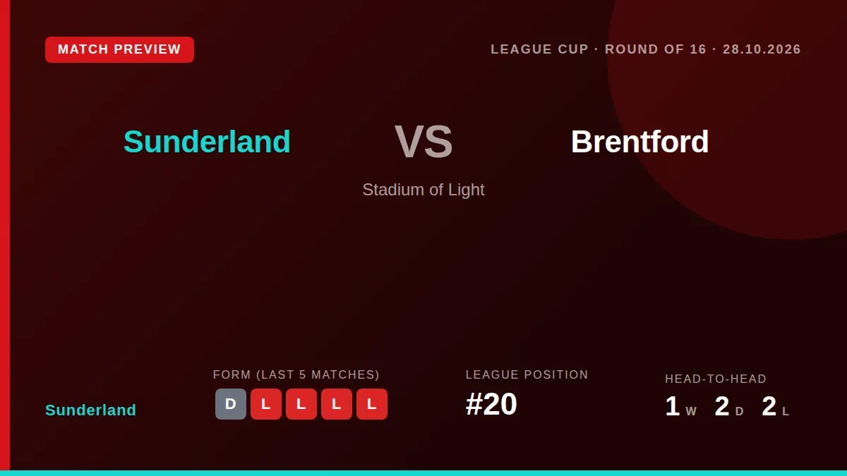 Sunderland host Brentford in the Carabao Cup last sixteen on Wednesday, with the Black Cats' poor defensive record and...