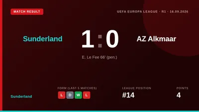 Enzo Le Fée's second-half penalty gave Sunderland a 1-0 victory over AZ Alkmaar, securing three vital points in their...