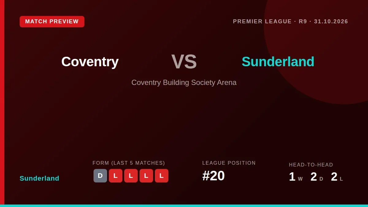 Sunderland, sitting 20th in the Premier League, travel to face 19th-placed Coventry City this Saturday in a match with...