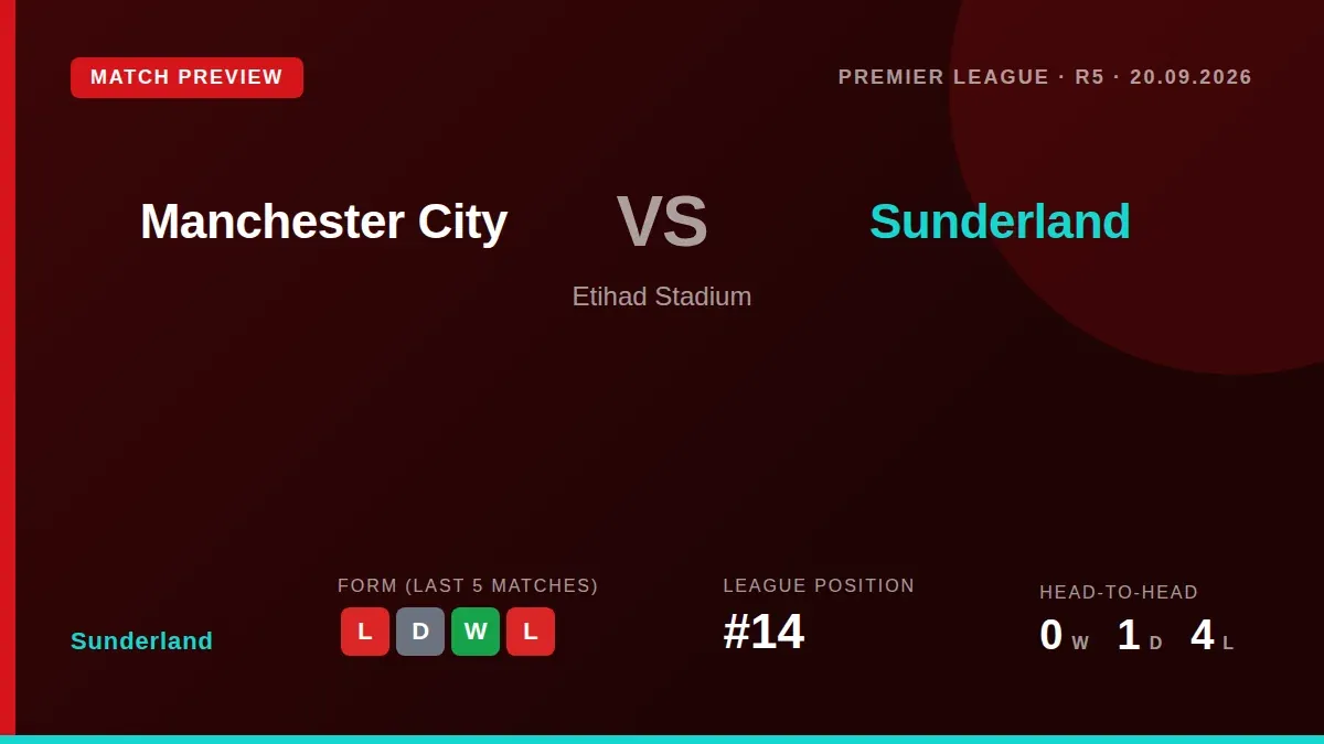 Sunderland head to the Etihad Stadium to face second-placed Manchester City on Sunday, looking to build on a 1-0 win over...